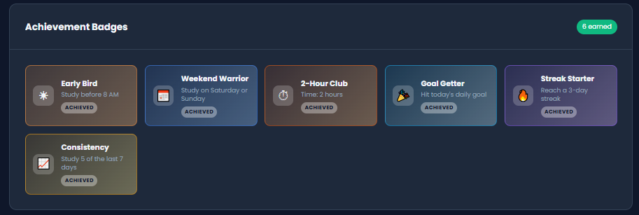 Gamification and Badges